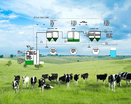 集裝箱式擠奶房沖洗水處理回用機(jī)